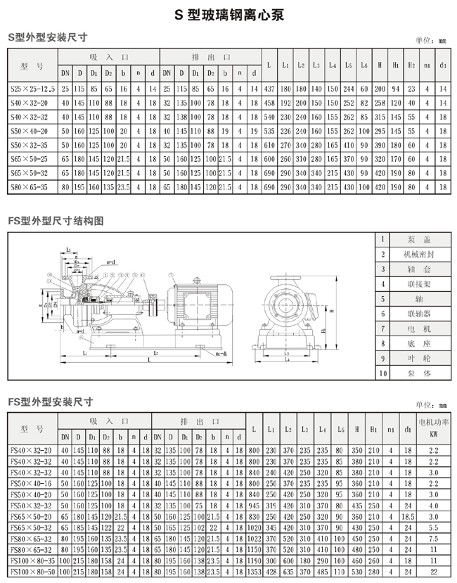 S型系列玻璃鋼泵2.jpg