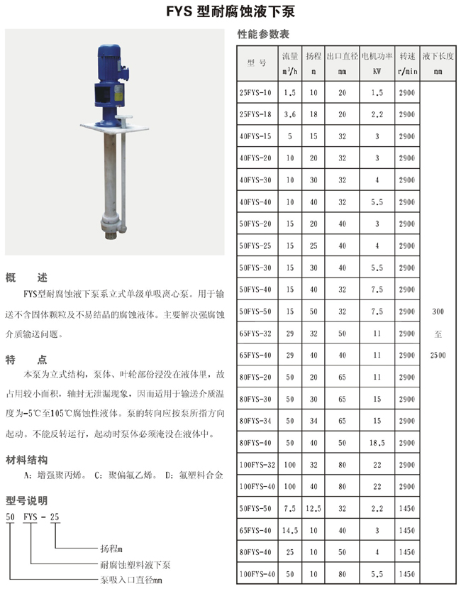 FYS型耐腐蝕液下泵1.jpg