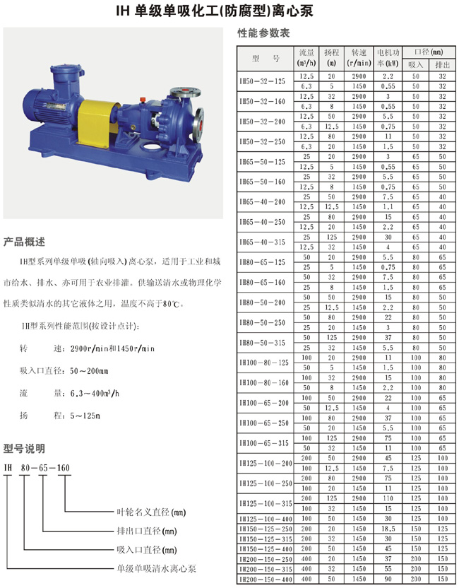 IH單級單吸化工（防腐型）離心泵1.jpg