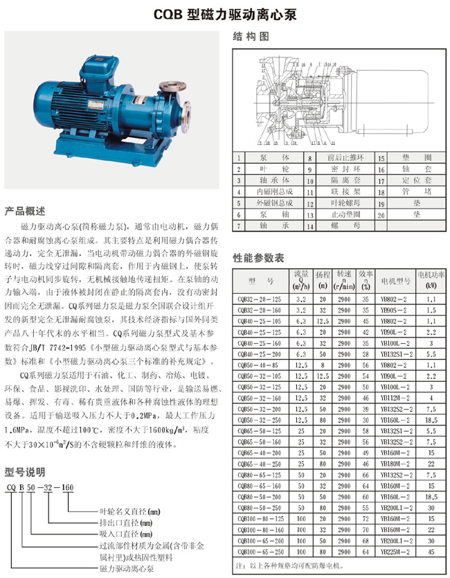 CQB型磁力驅動離心泵1.jpg