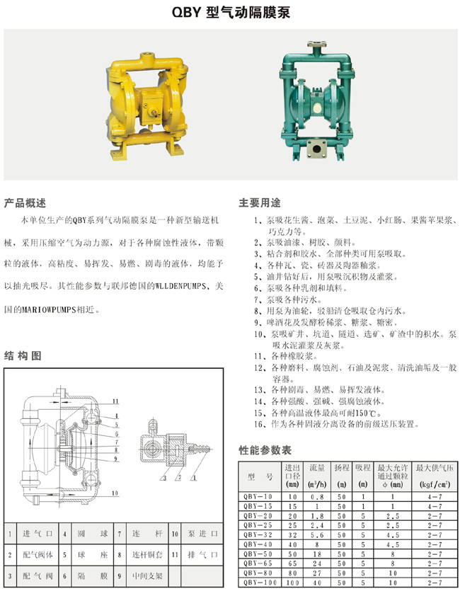 QBY型氣動(dòng)隔膜泵1.jpg