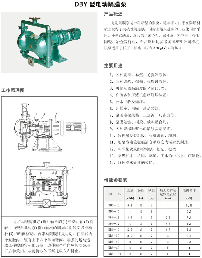 DBY型電動(dòng)隔膜泵1.jpg