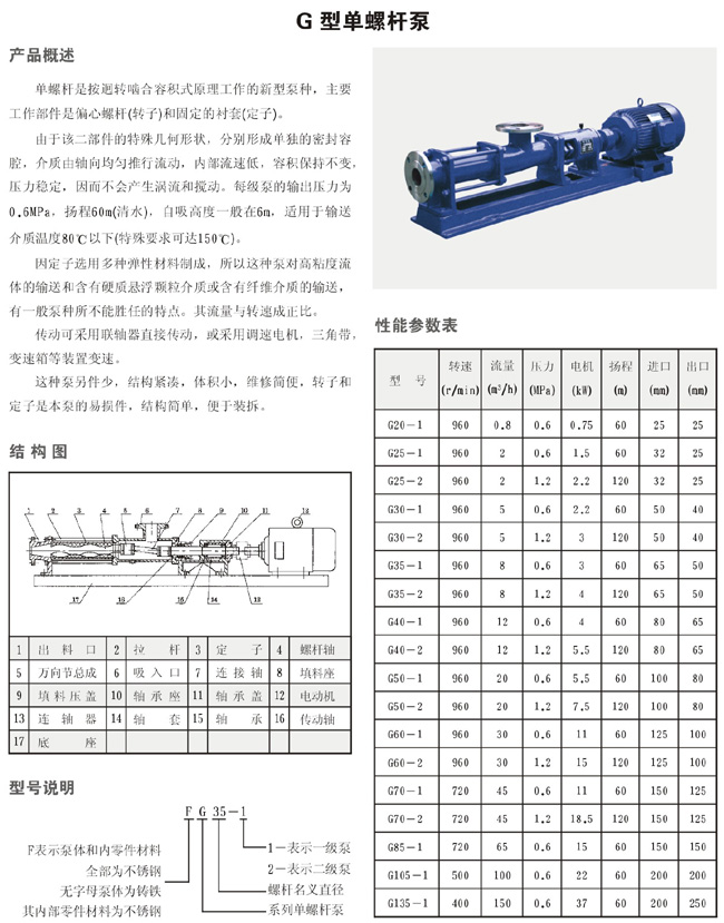 G型單螺桿泵1.jpg