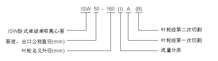 ISW臥式單級(jí)單吸離心泵1.jpg