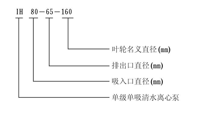 IH單級(jí)單吸化工（防腐型）離心泵1.jpg